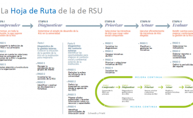 Guía RSU - La Hoja de Ruta RSU 02